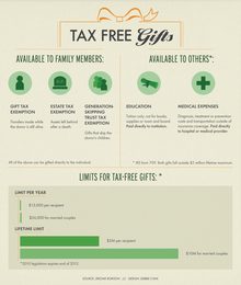 Faits sur Cadeaux Tax Free. thumbnail