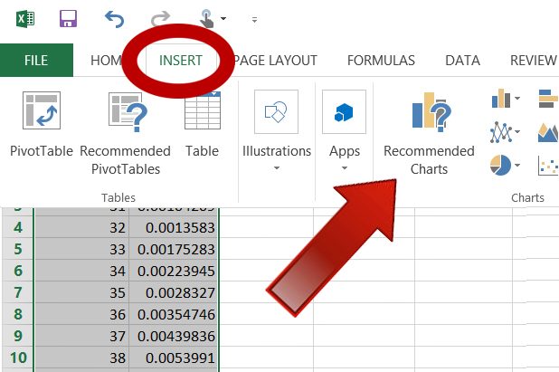 Excel recommande automatiquement des graphiques montrant une courbe en cloche.